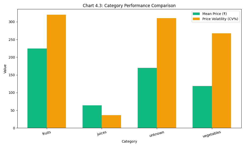 Category Revenue Mix · Apr–Sep 2025