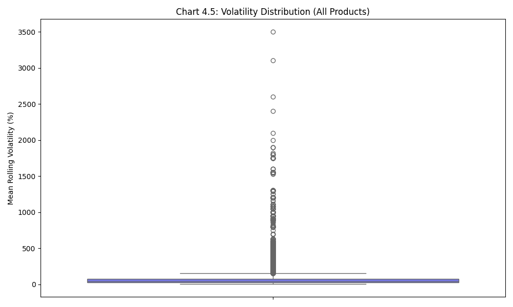 Volatility Distribution