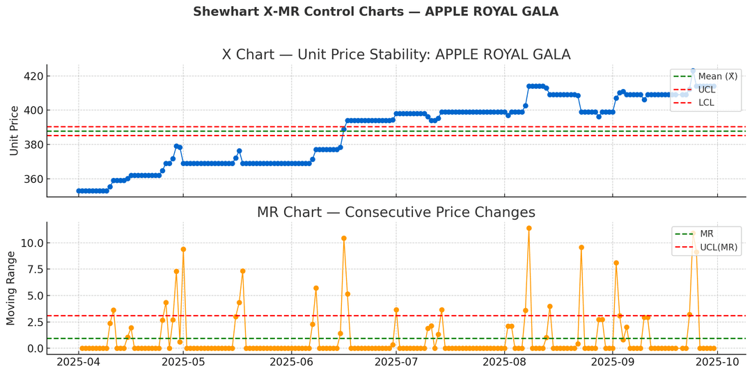 Apple Royal Gala X-MR